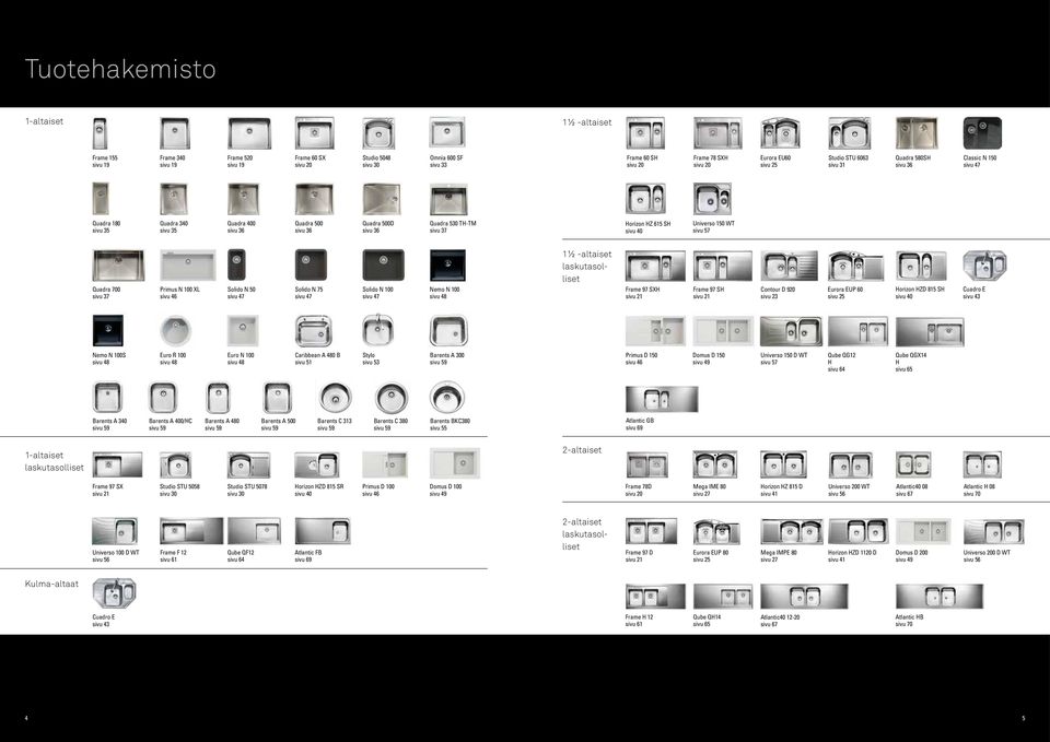 sivu 37 Horizon HZ 615 SH sivu 40 Universo 150 WT sivu 57 Quadra 700 sivu 37 Primus N 100 XL sivu 46 Solido N 50 sivu 47 Solido N 75 sivu 47 Solido N 100 sivu 47 Nemo N 100 sivu 48 1½ -altaiset