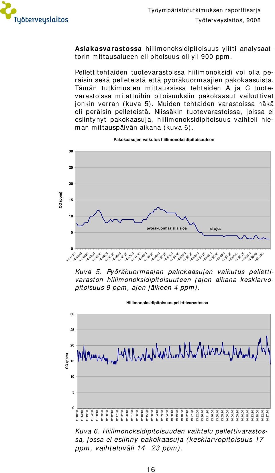 Tämän tutkimusten mittauksissa tehtaiden A ja C tuotevarastoissa mitattuihin pitoisuuksiin pakokaasut vaikuttivat jonkin verran (kuva 5). Muiden tehtaiden varastoissa häkä oli peräisin pelleteistä.