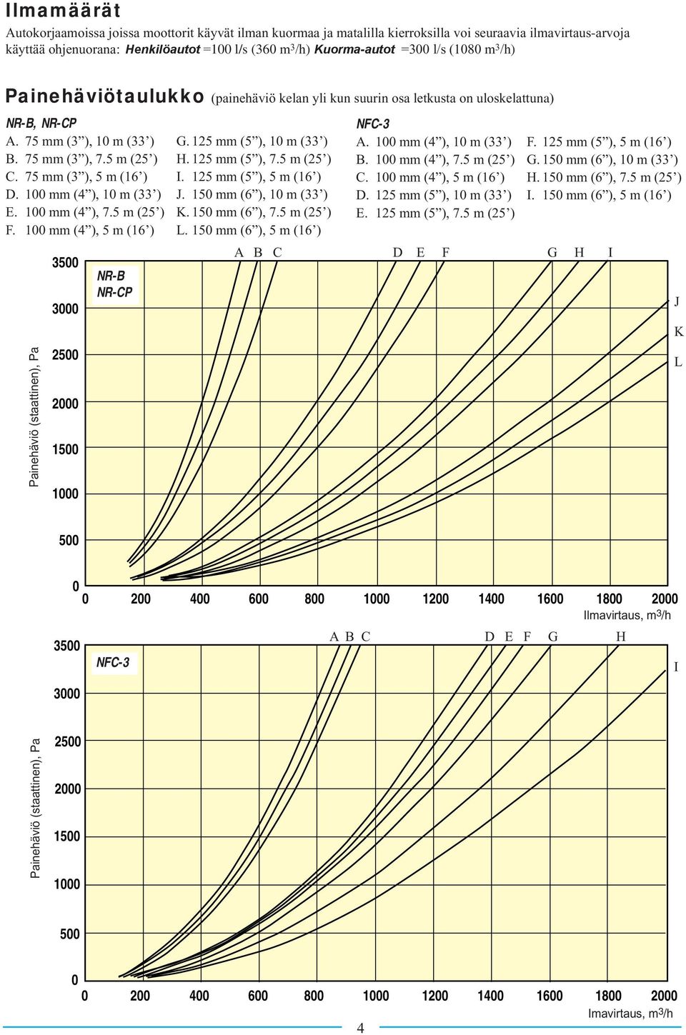 5 m (25 ) H. 125 mm (5 ), 7.5 m (25 ) C. 75 mm (3 ), 5 m (16 ) I. 125 mm (5 ), 5 m (16 ) D. 100 mm (4 ), 10 m (33 ) J. 150 mm (6 ), 10 m (33 ) E. 100 mm (4 ), 7.5 m (25 ) K. 150 mm (6 ), 7.