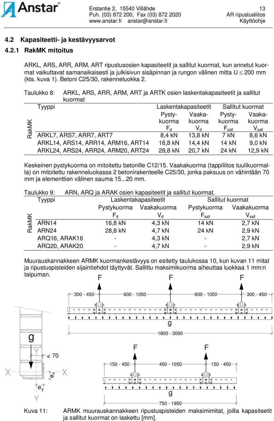 Kapasiteetti- ja kestävyysarvot 4.2.