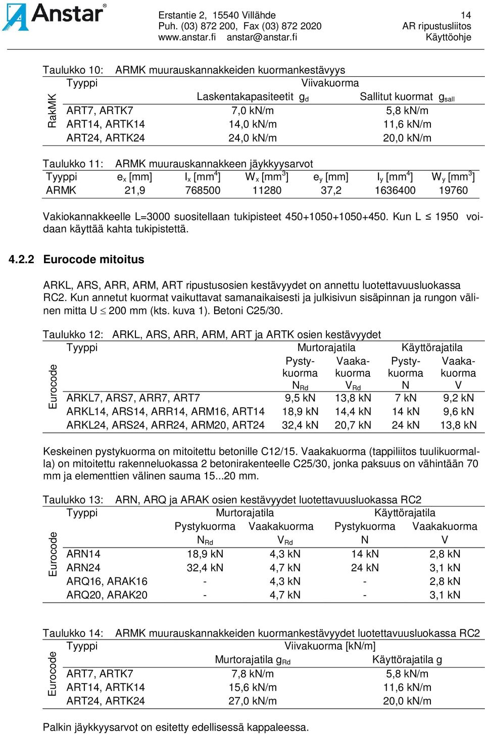 19760 Vakiokannakkeelle L=3000 suositellaan tukipisteet 450+1050+1050+450. Kun L 1950 voidaan käyttää kahta tukipistettä. 4.2.