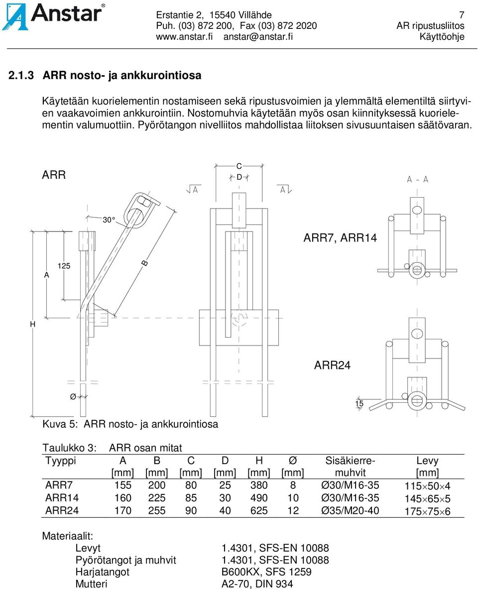 RR C D 30 RR7, RR14 125 B H RR24 Ø 15 Kuva 5: RR nosto- ja ankkurointiosa Taulukko 3: RR osan mitat Tyyppi B C D H Ø Sisäkierremuhvit Levy RR7 155 200 80 25 380 8 Ø30/M16-35 115 50 4