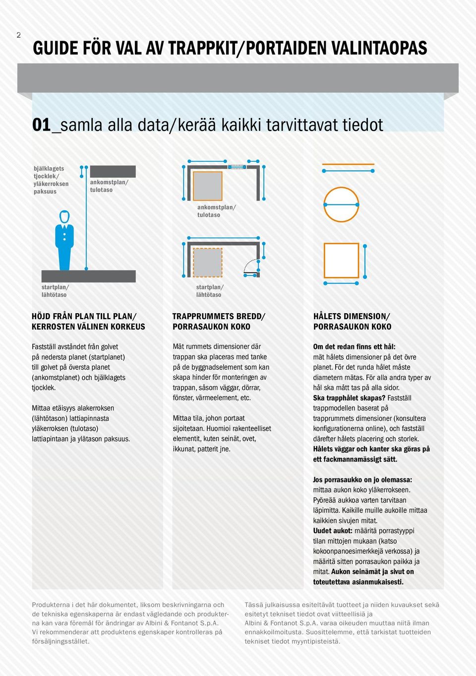 Mittaa etäisyys alakerroksen (lähtötason) lattiapinnasta yläkerroksen (tulotaso) lattiapintaan ja ylätason paksuus.