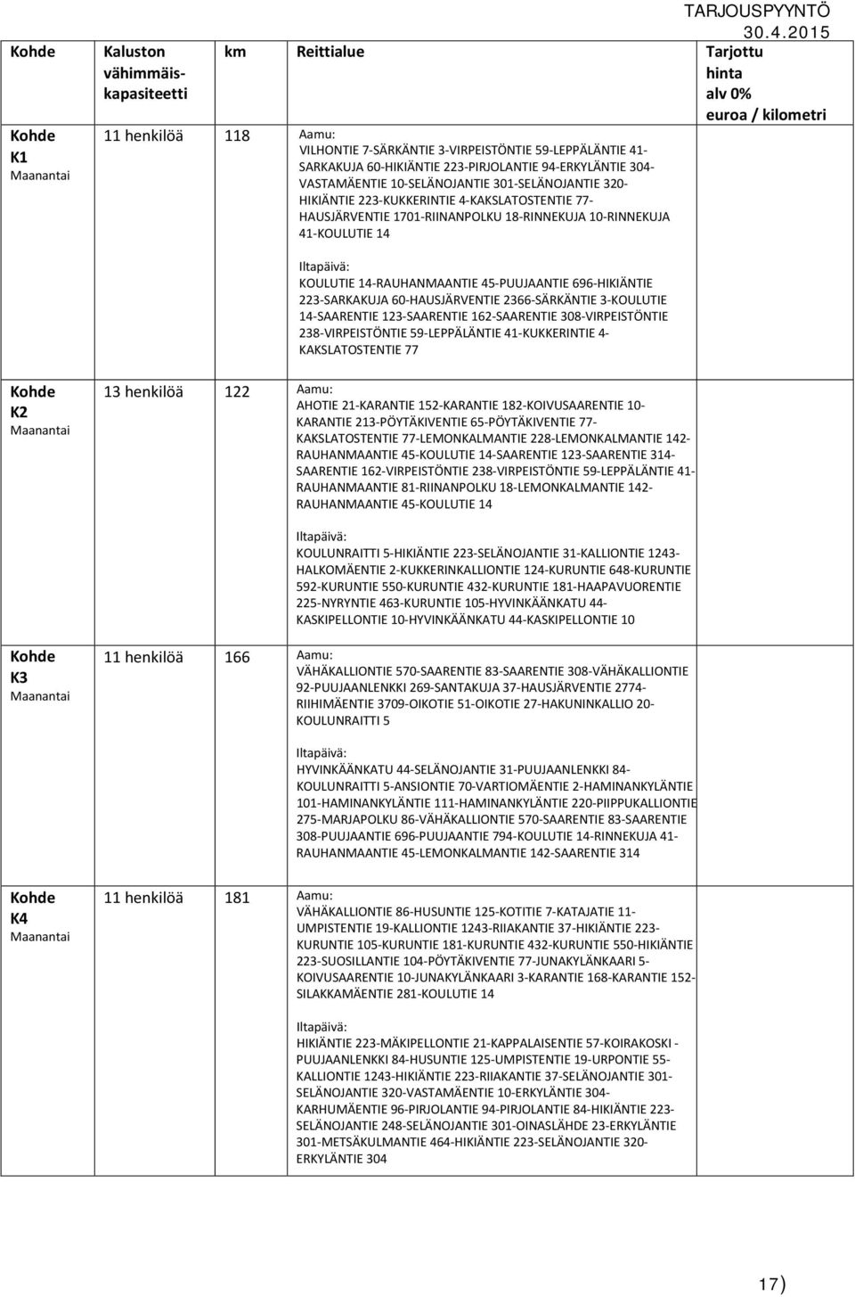 18-RINNEKUJA 10-RINNEKUJA 41-KOULUTIE 14 KOULUTIE 14-RAUHANMAANTIE 45-PUUJAANTIE 696-HIKIÄNTIE 223-SARKAKUJA 60-HAUSJÄRVENTIE 2366-SÄRKÄNTIE 3-KOULUTIE 14-SAARENTIE 123-SAARENTIE 162-SAARENTIE