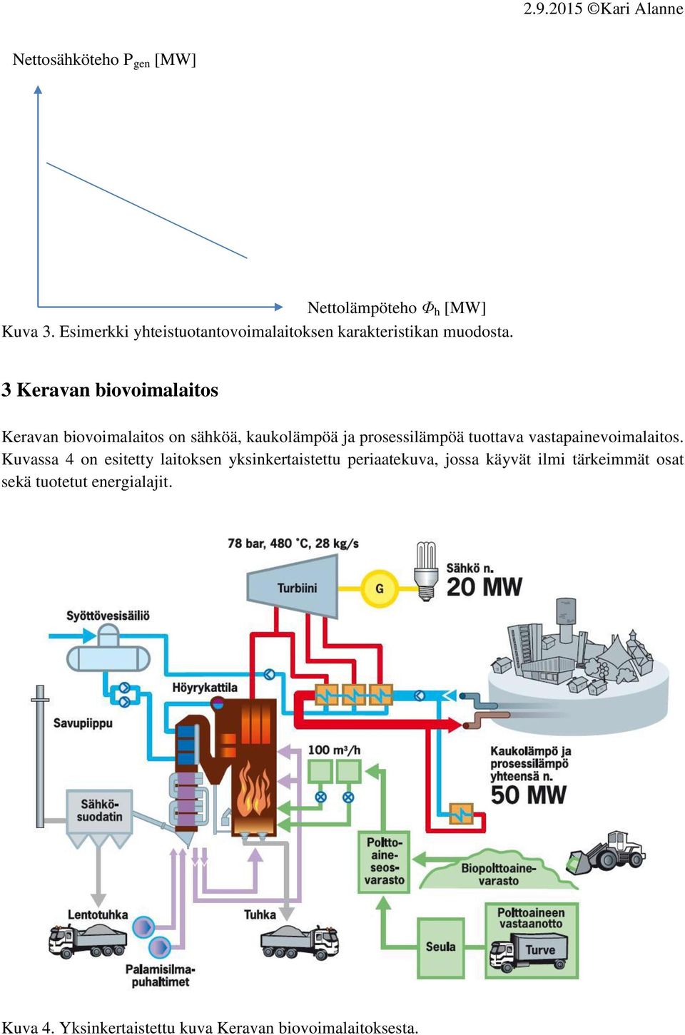 3 Keravan biovoimalaitos Keravan biovoimalaitos on sähköä, kaukolämpöä ja prosessilämpöä tuottava