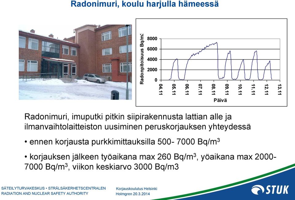 siipirakennusta lattian alle ja ilmanvaihtolaitteiston uusiminen peruskorjauksen yhteydessä ennen