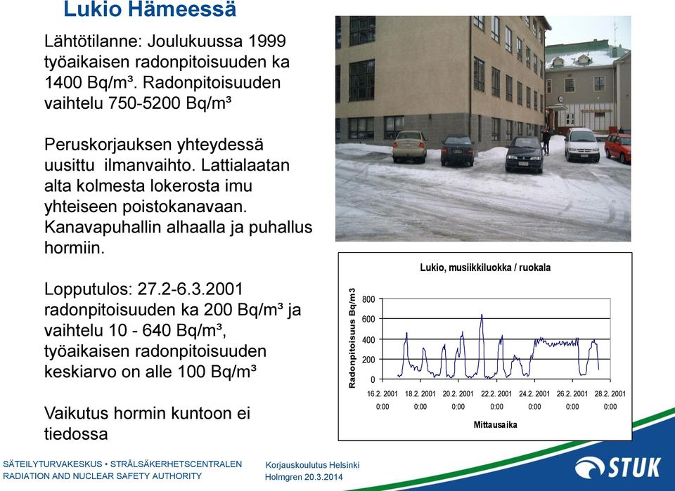 Kanavapuhallin alhaalla ja puhallus hormiin. Lopputulos: 27.2-6.3.