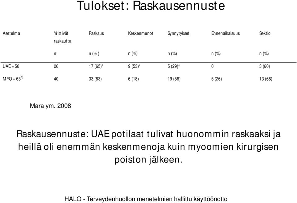 (58) 5 (26) 13 (68) Mara ym.