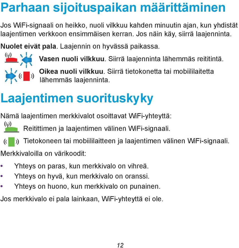 Laajentimen suorituskyky Nämä laajentimen merkkivalot osoittavat WiFi-yhteyttä: Reitittimen ja laajentimen välinen WiFi-signaali. Tietokoneen tai mobiililaitteen ja laajentimen välinen WiFi-signaali.