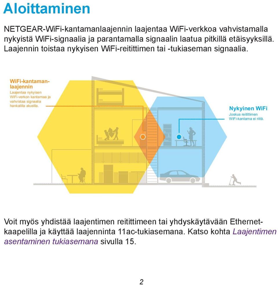 WiFi-kantamanlaajennin Laajentaa nykyisen WiFi-verkon kantamaa ja vahvistaa signaalia hankalilla alueilla.