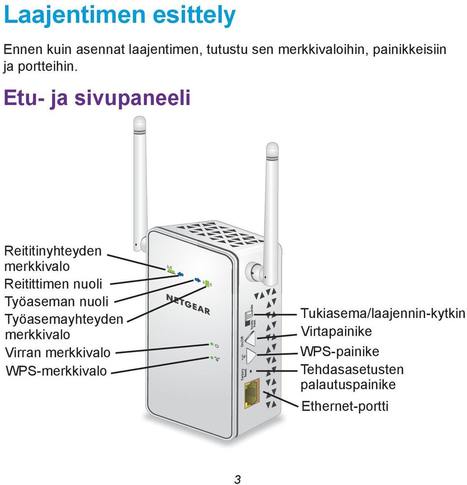 Etu- ja sivupaneeli Reititinyhteyden merkkivalo Reitittimen nuoli Työaseman nuoli