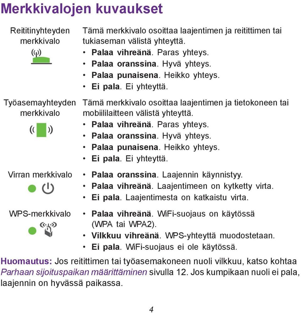 Tämä merkkivalo osoittaa laajentimen ja tietokoneen tai mobiililaitteen välistä yhteyttä.  Palaa oranssina. Laajennin käynnistyy. Palaa vihreänä. Laajentimeen on kytketty virta. Ei pala.