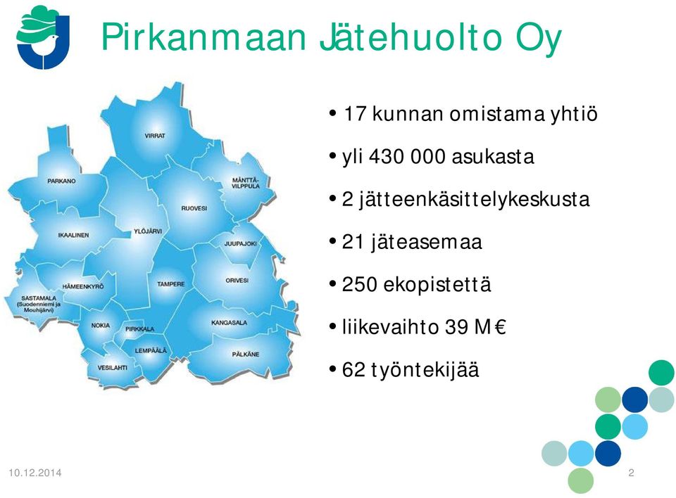 jätteenkäsittelykeskusta 21 jäteasemaa 250