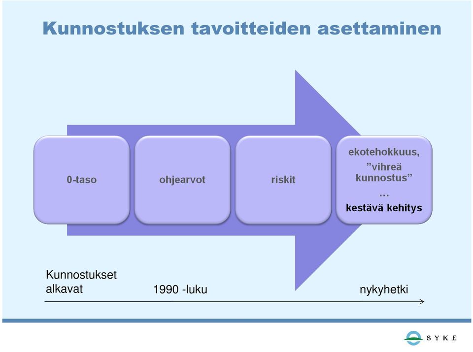 asettaminen