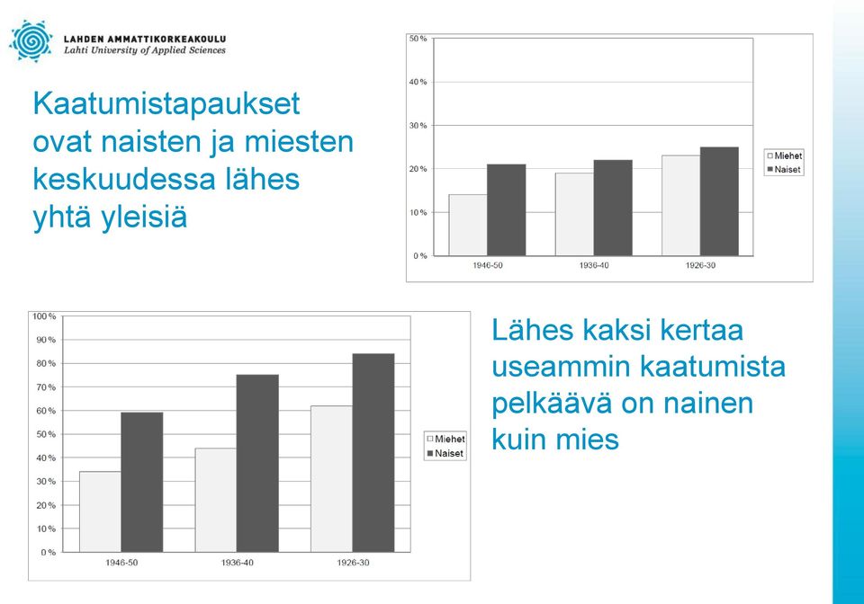 yleisiä Lähes kaksi kertaa