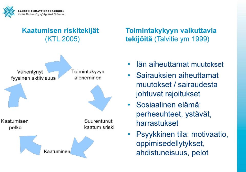 muutokset / sairaudesta johtuvat rajoitukset Sosiaalinen elämä: perhesuhteet,