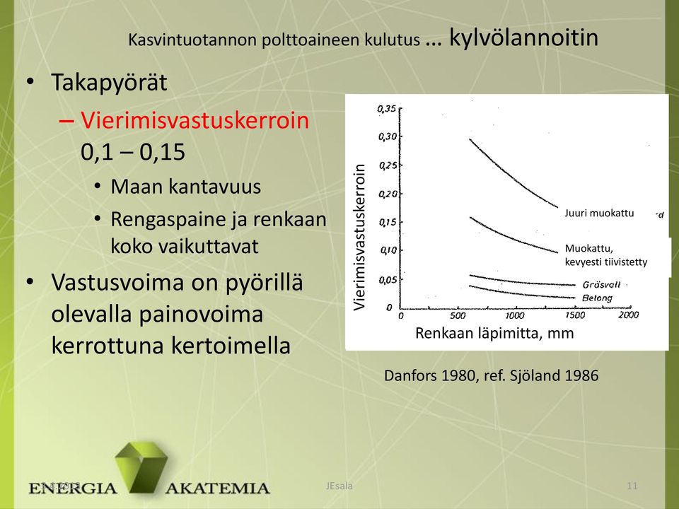 Vastusvoima on pyörillä olevalla painovoima kerrottuna kertoimella Renkaan läpimitta, mm