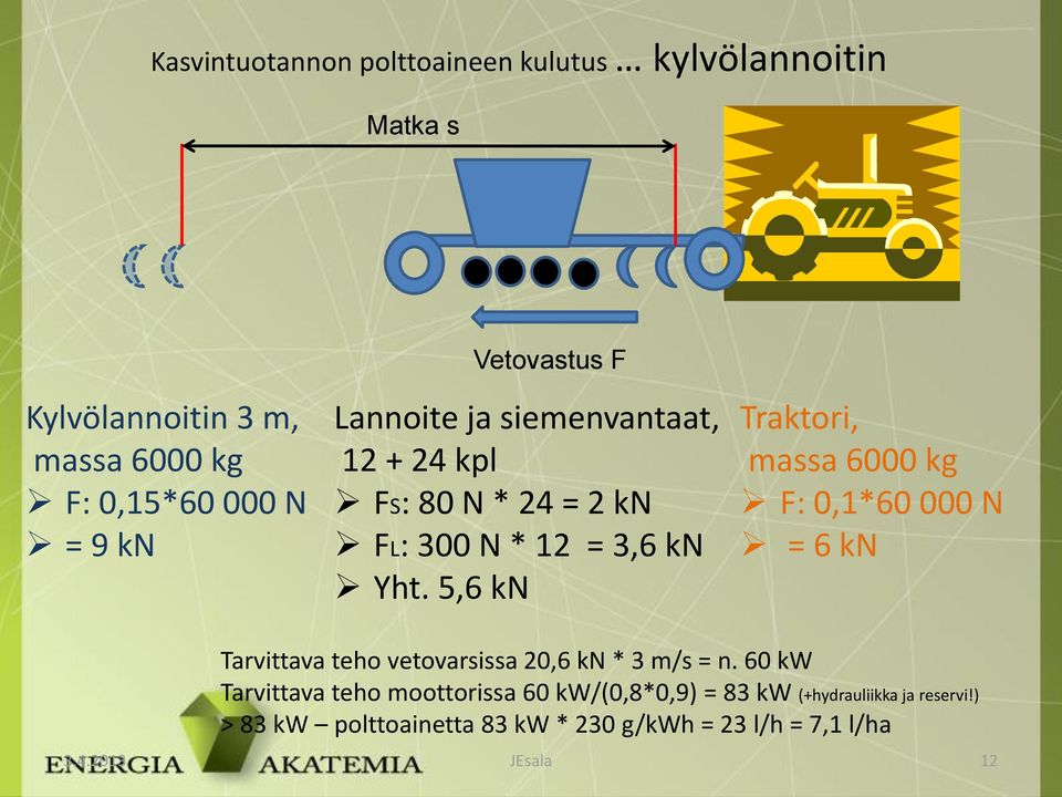 5,6 kn Traktori, massa 6000 kg F: 0,1*60 000 N = 6 kn Tarvittava teho vetovarsissa 20,6 kn * 3 m/s = n.