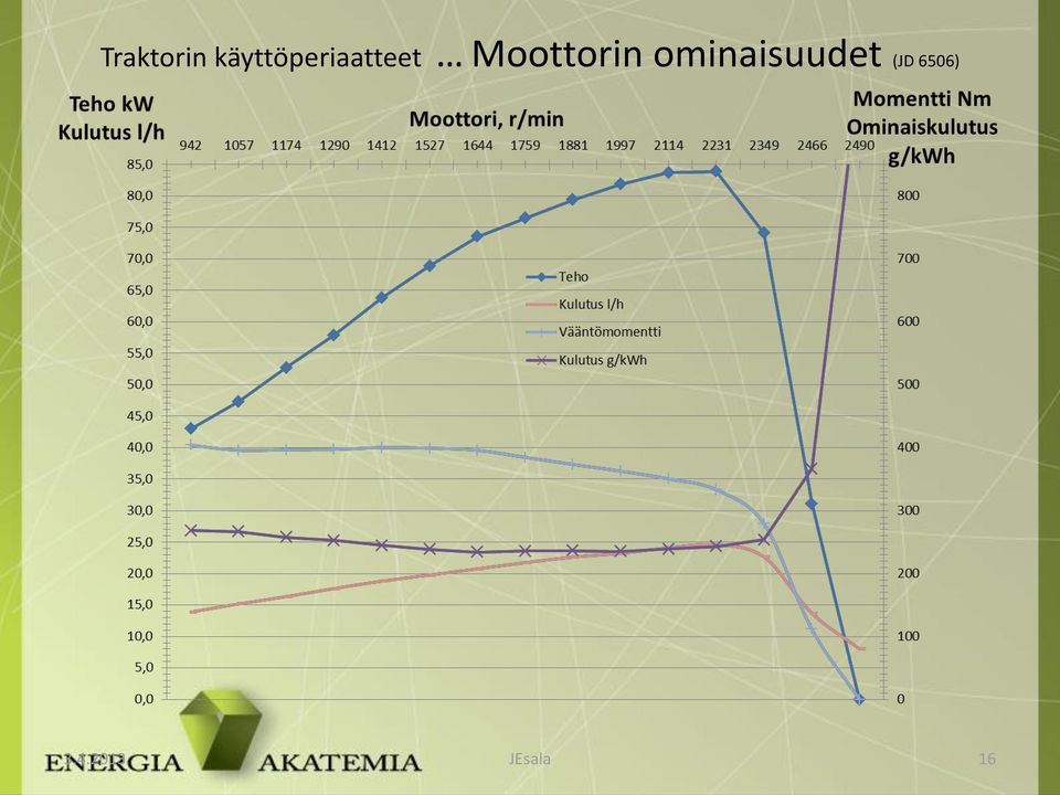 Moottorin