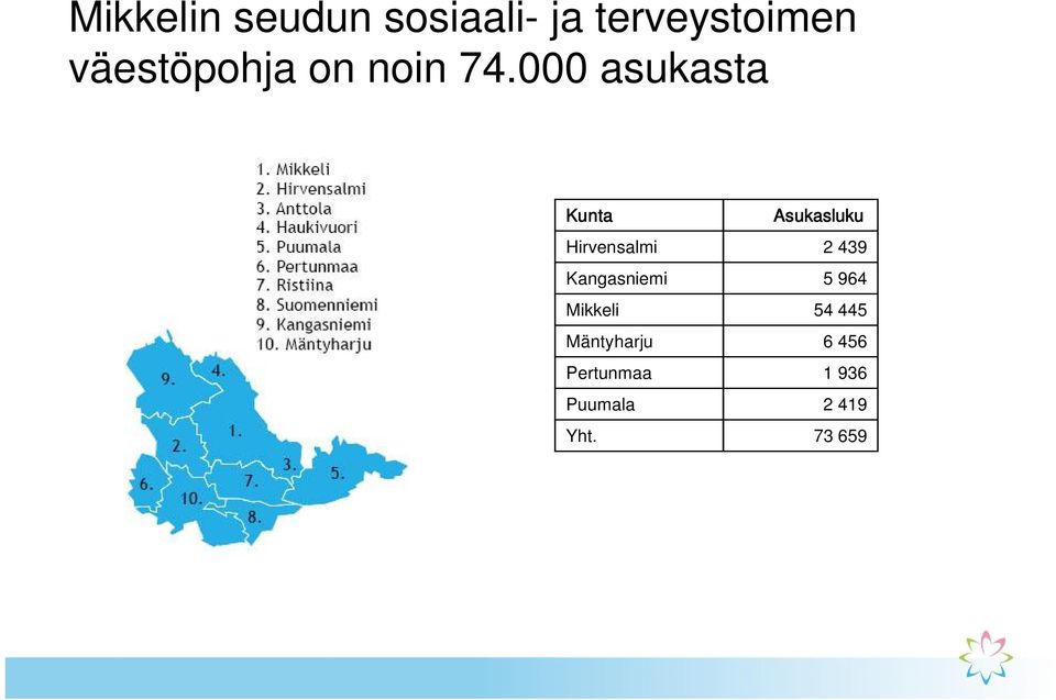 000 asukasta Kunta Asukasluku Hirvensalmi 2 439