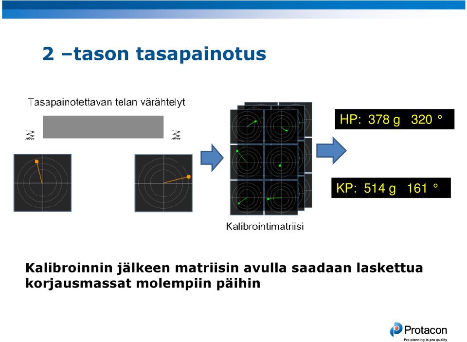 jälkeen matriisin avulla saadaan