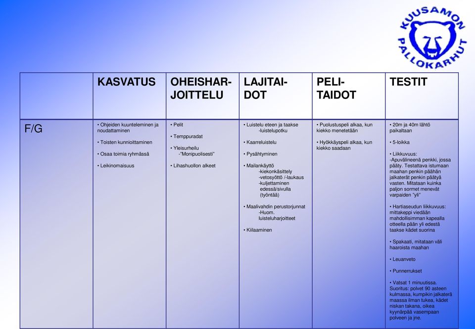 kun kiekko saadaan 20m ja 40m lähtö paikaltaan 5-loikka Liikkuvuus: -Apuvälineenä penkki, jossa pääty. Testattava istumaan maahan penkin päähän jalkaterät penkin päätyä vasten.