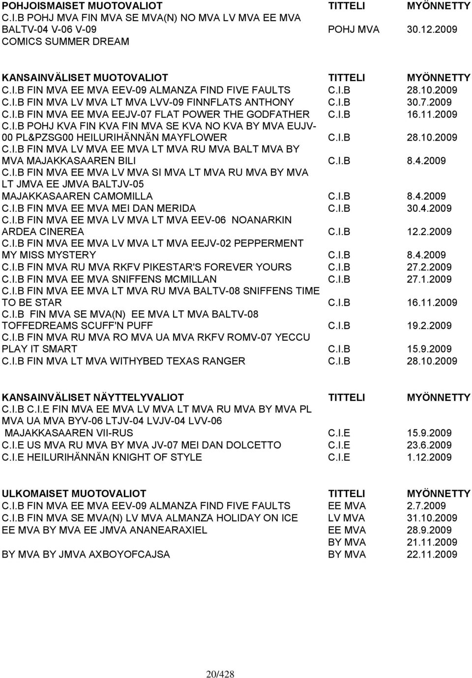 7.2009 C.I.B FIN MVA EE MVA EEJV-07 FLAT POWER THE GODFATHER C.I.B 16.11.2009 C.I.B POHJ KVA FIN KVA FIN MVA SE KVA NO KVA BY MVA EUJV- 00 PL&PZSG00 HEILURIHÄNNÄN MAYFLOWER C.I.B 28.10.2009 C.I.B FIN MVA LV MVA EE MVA LT MVA RU MVA BALT MVA BY MVA MAJAKKASAAREN BILI C.