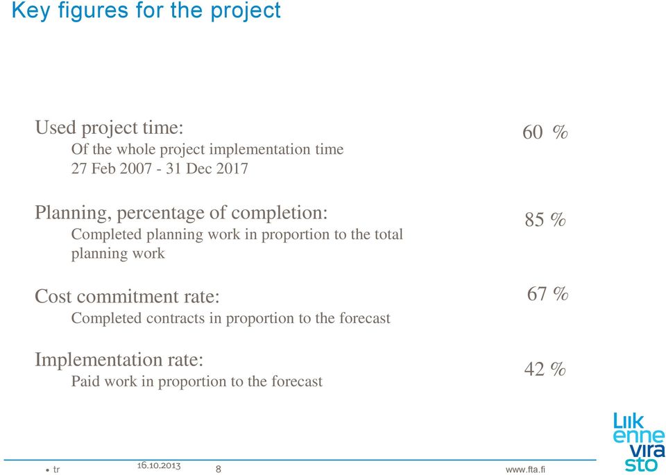 proportion to the total planning work Cost commitment rate: Completed contracts in