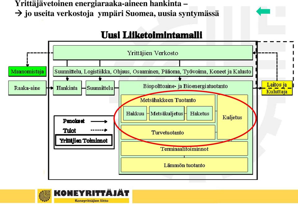 hankinta jo useita