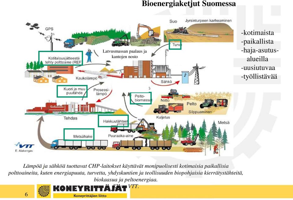 käyttävät monipuolisesti kotimaisia paikallisia polttoaineita, kuten energiapuuta, turvetta,