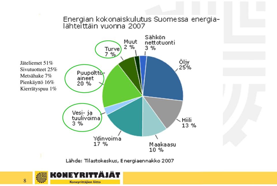 Metsähake 7%