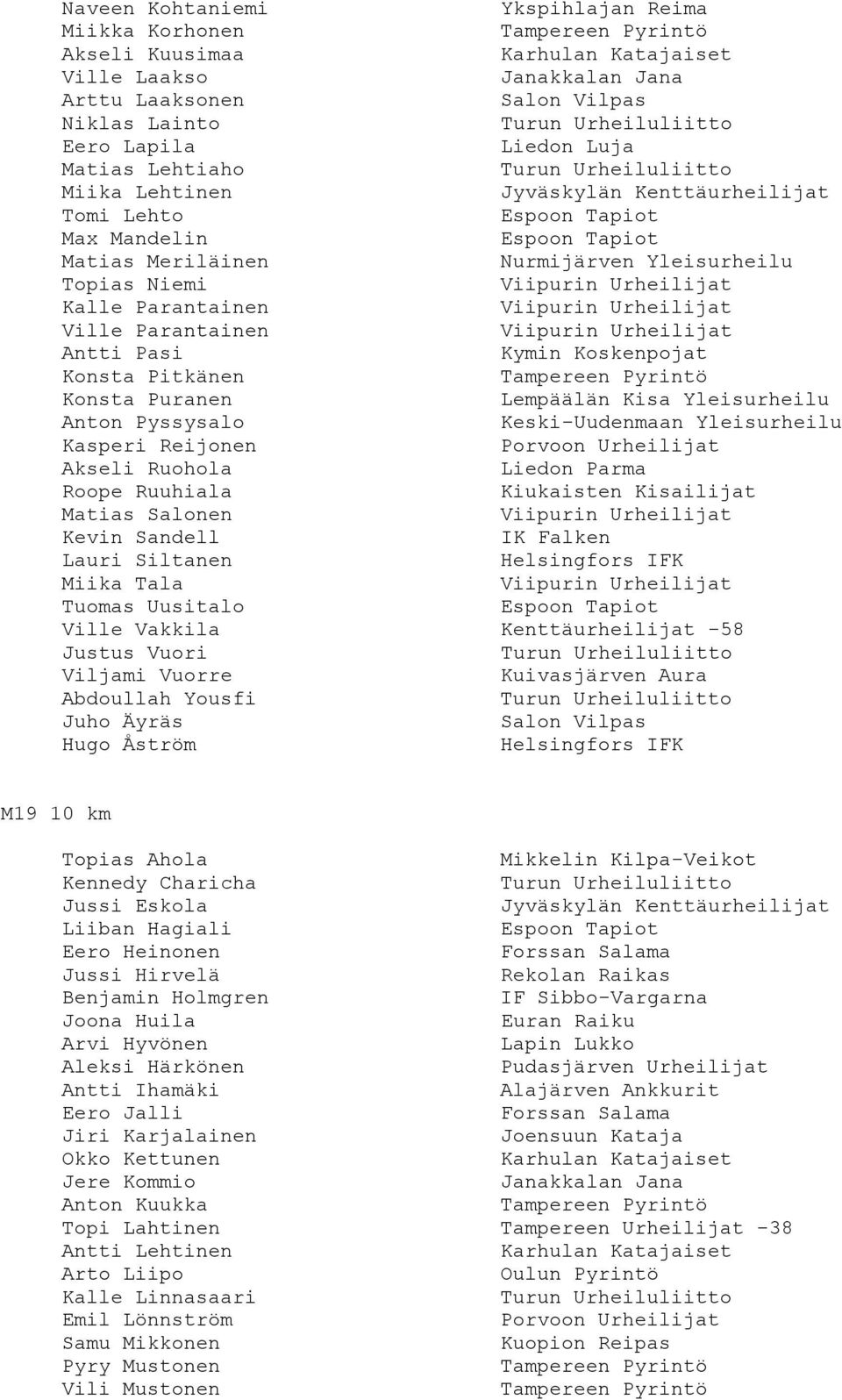 Akseli Ruohola Roope Ruuhiala Kiukaisten Kisailijat Matias Salonen Kevin Sandell IK Falken Lauri Siltanen Miika Tala Tuomas Uusitalo Ville Vakkila Kenttäurheilijat -58 Justus Vuori Viljami Vuorre