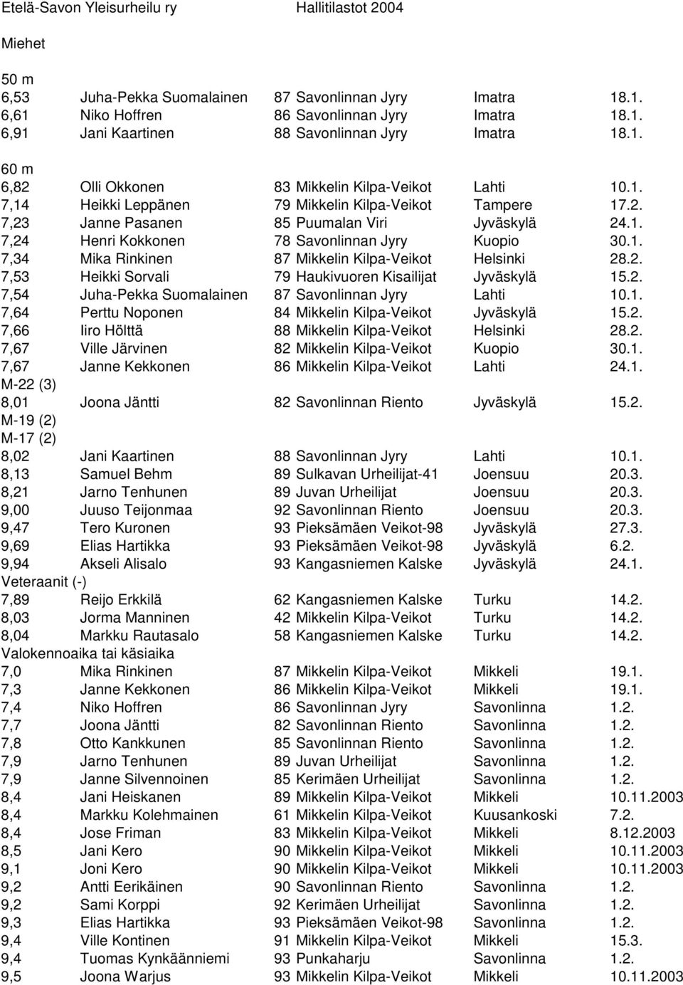 1. 7,34 Mika Rinkinen 87 Mikkelin Kilpa-Veikot Helsinki 28.2. 7,53 Heikki Sorvali 79 Haukivuoren Kisailijat Jyväskylä 15.2. 7,54 Juha-Pekka Suomalainen 87 Savonlinnan Jyry Lahti 10.1. 7,64 Perttu Noponen 84 Mikkelin Kilpa-Veikot Jyväskylä 15.