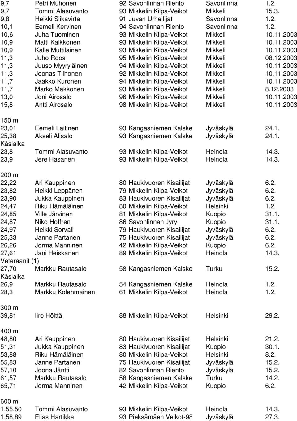 12.2003 11,3 Juuso Myyryläinen 94 Mikkelin Kilpa-Veikot Mikkeli 10.11.2003 11,3 Joonas Tiihonen 92 Mikkelin Kilpa-Veikot Mikkeli 10.11.2003 11,7 Jaakko Kuronen 94 Mikkelin Kilpa-Veikot Mikkeli 10.11.2003 11,7 Marko Makkonen 93 Mikkelin Kilpa-Veikot Mikkeli 8.