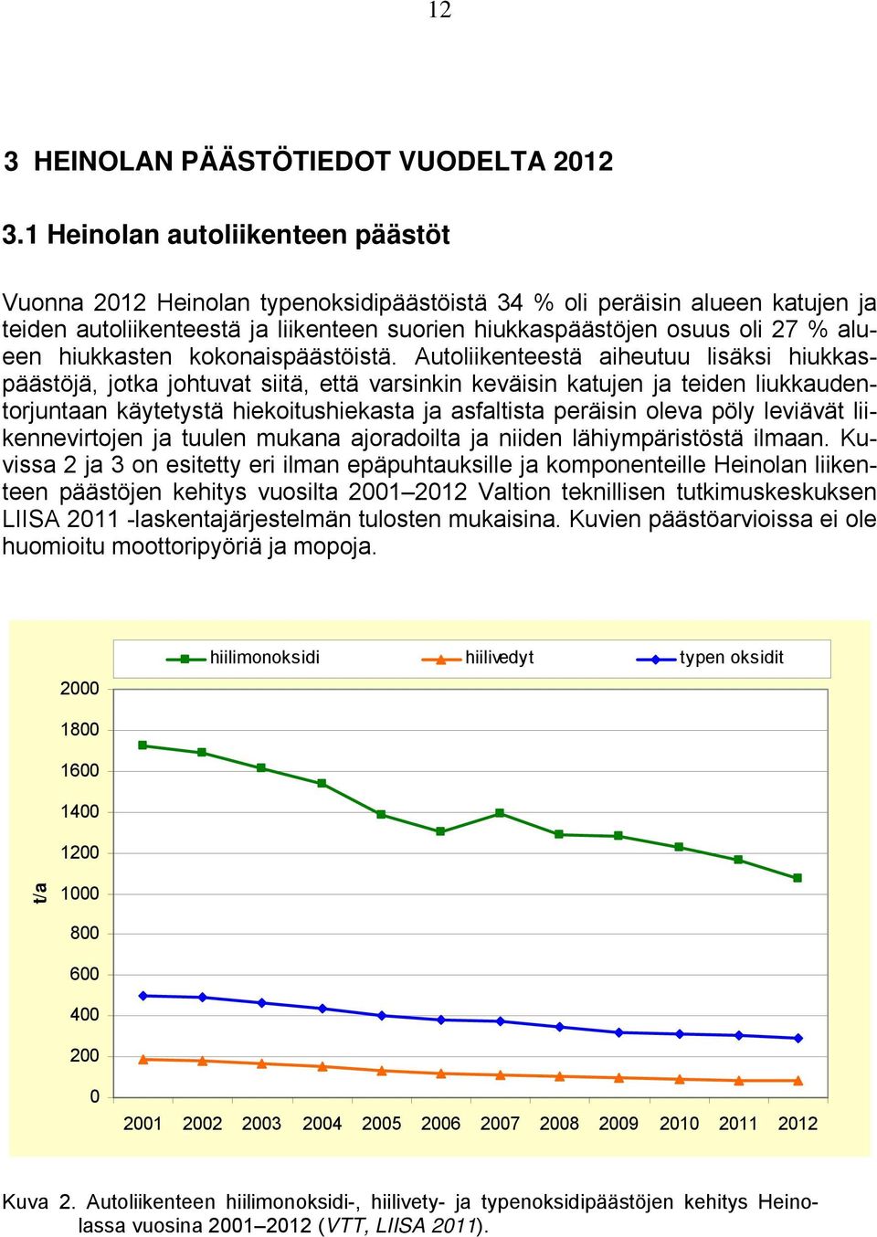 hiukkasten kokonaispäästöistä.