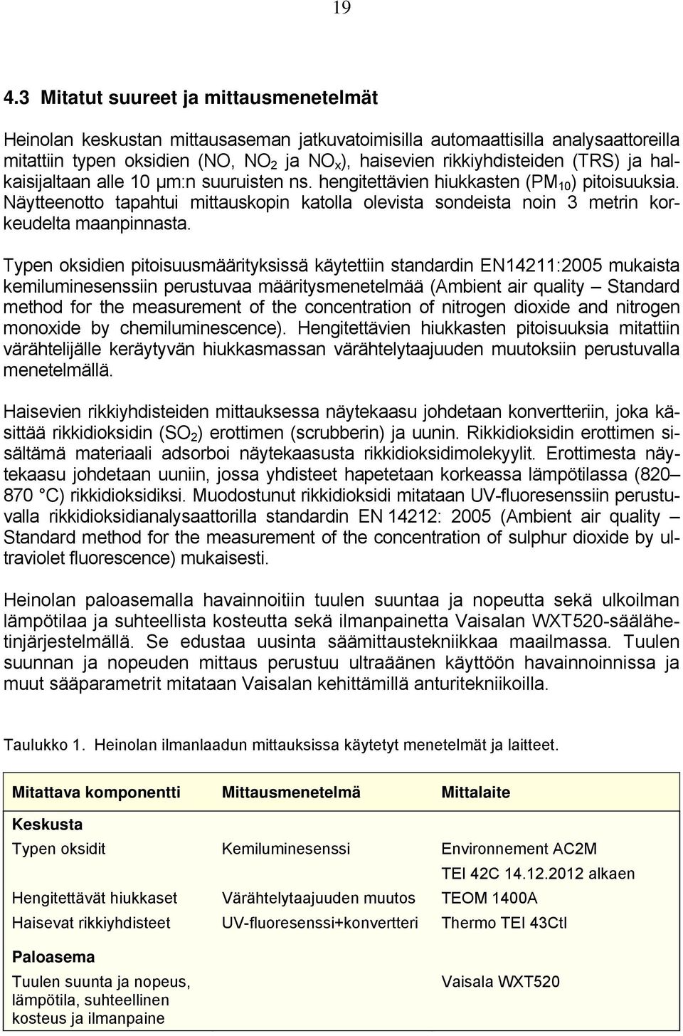 Näytteenotto tapahtui mittauskopin katolla olevista sondeista noin 3 metrin korkeudelta maanpinnasta.