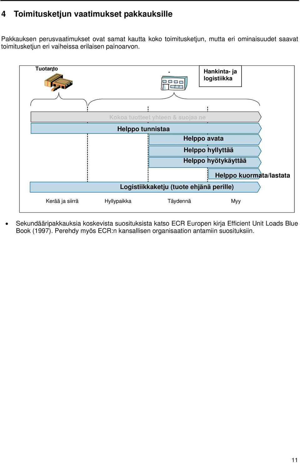 Tuotan- to - Hankinta- ja logistiikka * Kokoa tuotteet yhteen & suojaa ne Helppo tunnistaa Helppo avata Helppo hyllyttää Helppo hyötykäyttää Helppo