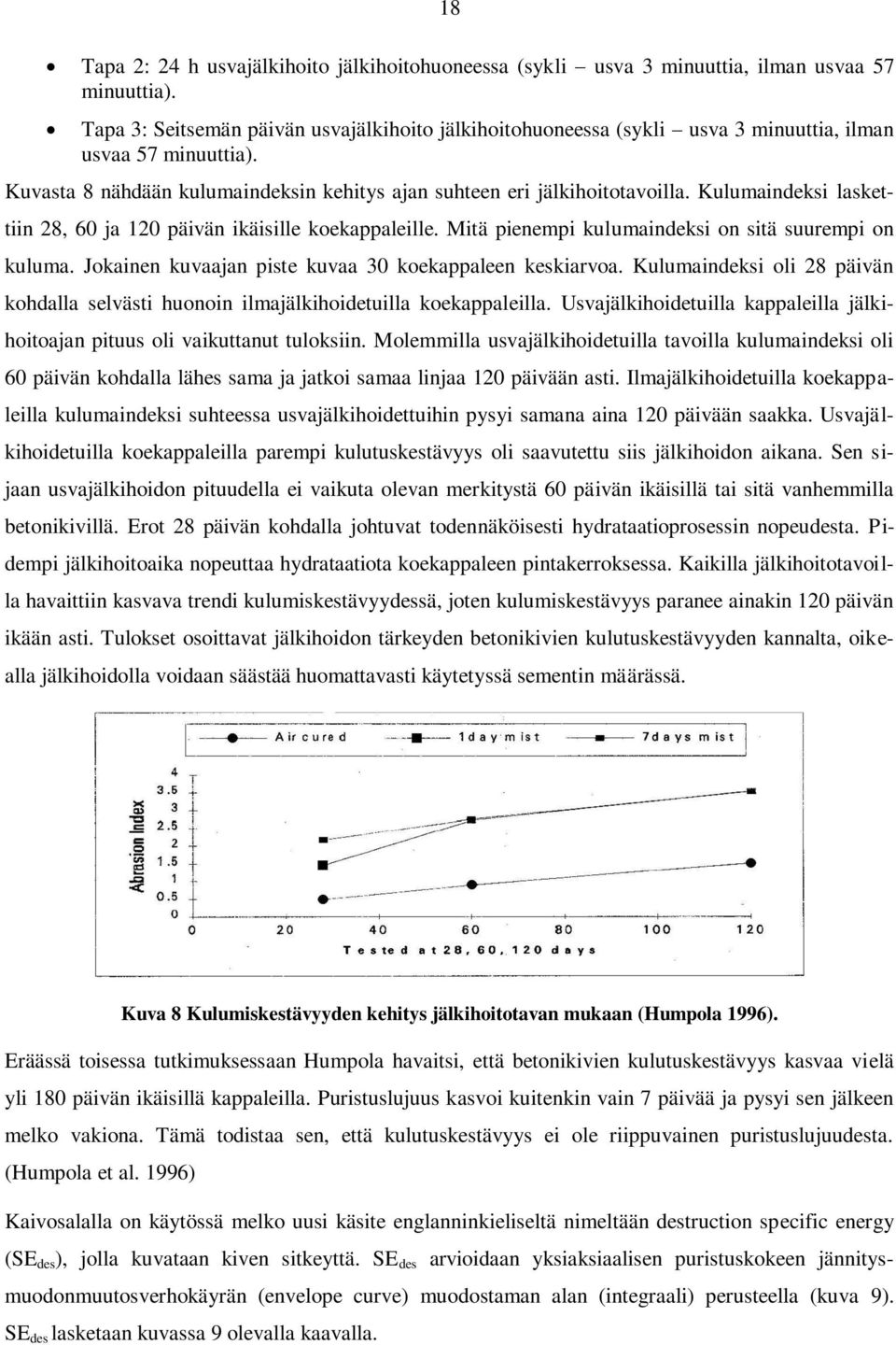 Kulumaindeksi laskettiin 28, 60 ja 120 päivän ikäisille koekappaleille. Mitä pienempi kulumaindeksi on sitä suurempi on kuluma. Jokainen kuvaajan piste kuvaa 30 koekappaleen keskiarvoa.