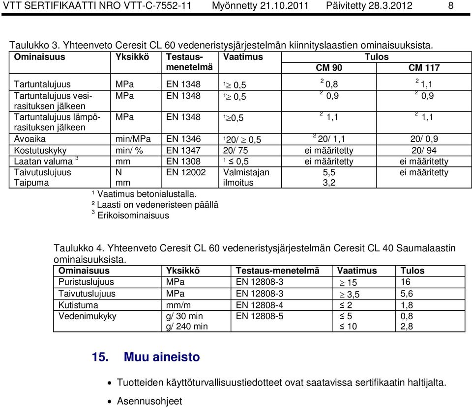 MPa EN 1348 ¹ 0,5 1,1 1,1 jälkeen Avoaika min/mpa EN 1346 ¹0/ 0,5 0/ 1,1 0/ 0,9 Kostutuskyky min/ % EN 1347 0/ 75 ei määritetty 0/ 94 Laatan valuma 3 mm EN 1308 ¹ 0,5 ei määritetty ei määritetty