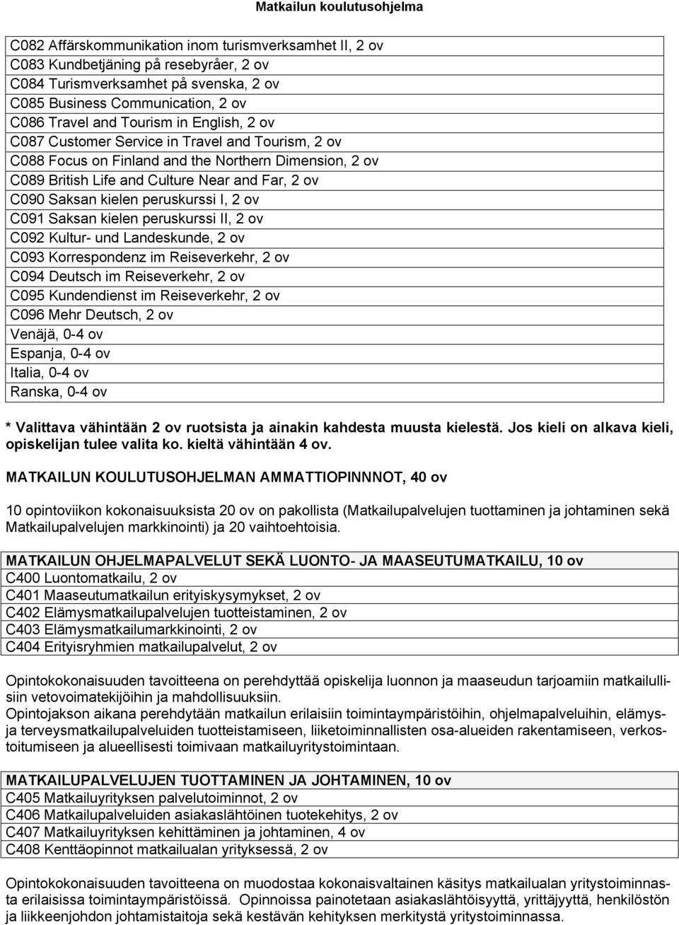 I, 2 ov C091 Saksan kielen peruskurssi II, 2 ov C092 Kultur- und Landeskunde, 2 ov C093 Korrespondenz im Reiseverkehr, 2 ov C094 Deutsch im Reiseverkehr, 2 ov C095 Kundendienst im Reiseverkehr, 2 ov