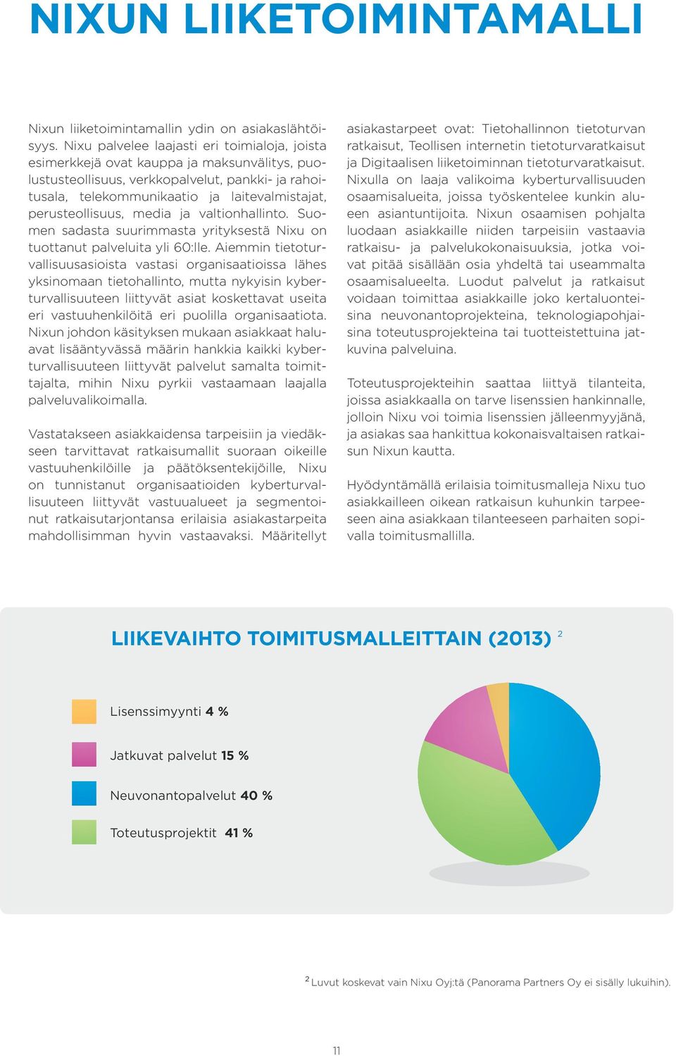 perusteollisuus, media ja valtionhallinto. Suomen sadasta suurimmasta yrityksestä Nixu on tuottanut palveluita yli 60:lle.