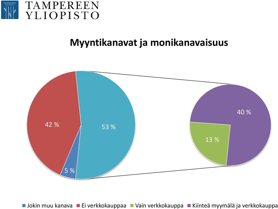 kanava Ei verkkokauppaa Vain