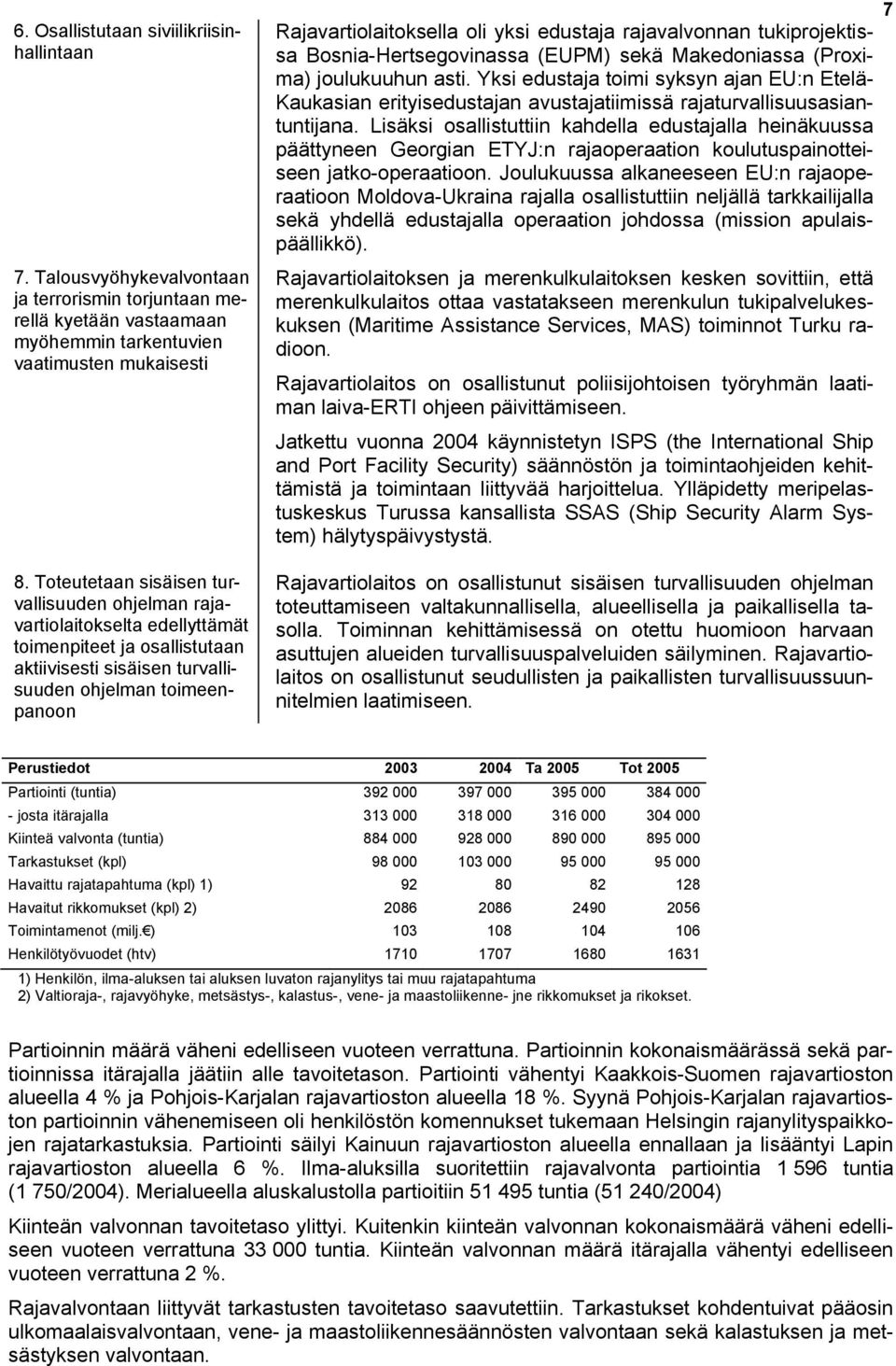 yksi edustaja rajavalvonnan tukiprojektissa Bosnia-Hertsegovinassa (EUPM) sekä Makedoniassa (Proxima) joulukuuhun asti.