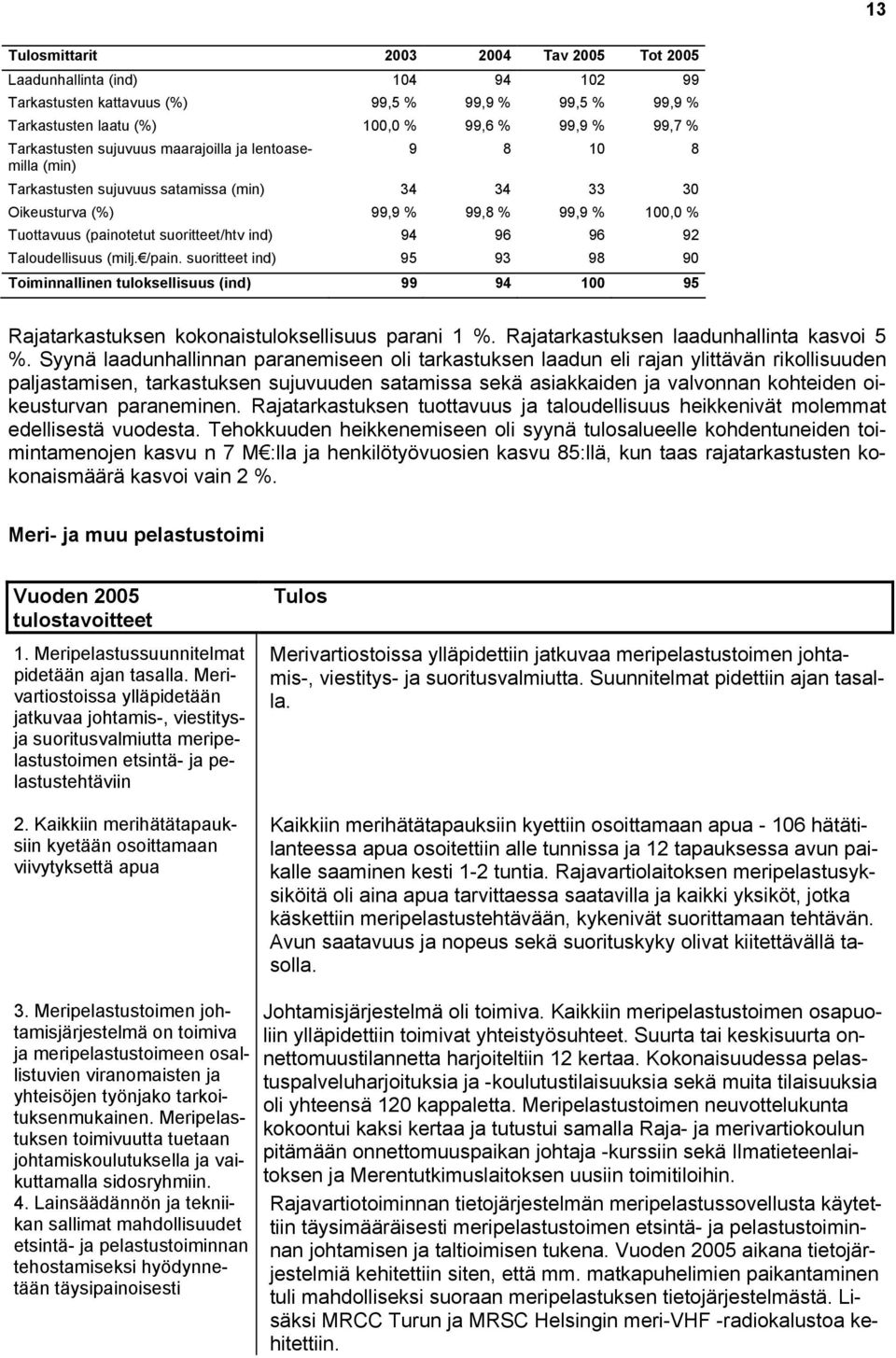 92 Taloudellisuus (milj. /pain. suoritteet ind) 95 93 98 90 Toiminnallinen tuloksellisuus (ind) 99 94 100 95 Rajatarkastuksen kokonaistuloksellisuus parani 1 %.