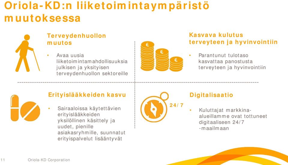 hyvinvointiin Erityislääkkeiden kasvu Digitalisaatio Sairaaloissa käytettävien erityislääkkeiden yksilöllinen käsittely ja uudet,