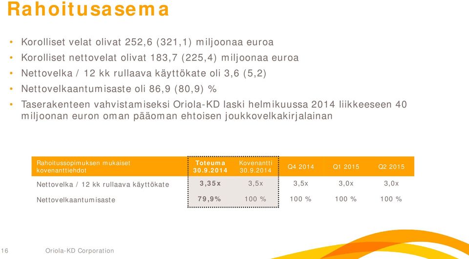 liikkeeseen 40 miljoonan euron oman pääoman ehtoisen joukkovelkakirjalainan Rahoitussopimuksen mukaiset kovenanttiehdot Toteuma 30.9.