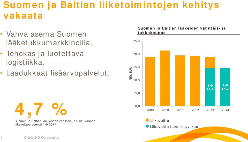 Laadukkaat lisäarvopalvelut.