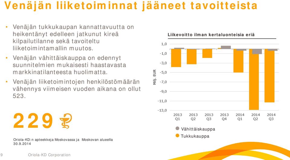 Venäjän vähittäiskauppa on edennyt suunnitelmien mukaisesti haastavasta markkinatilanteesta huolimatta.