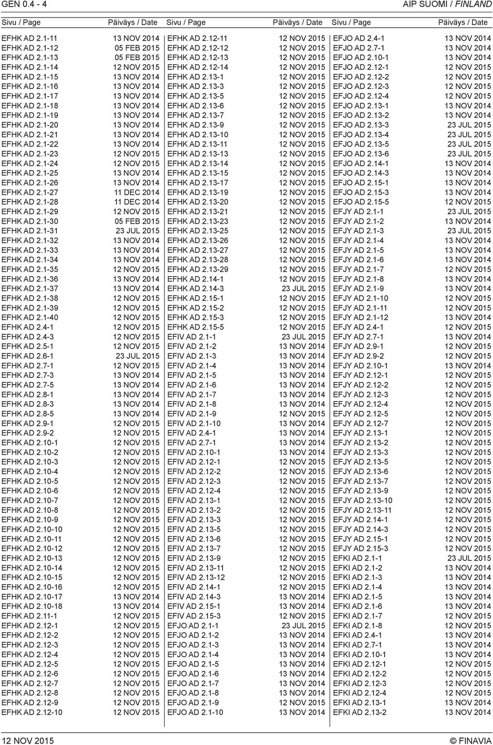 1-28 11 DEC 2014 EFHK AD 2.1-29 EFHK AD 2.1-30 05 FEB 2015 EFHK AD 2.1-31 23 JUL 2015 EFHK AD 2.1-32 EFHK AD 2.1-33 EFHK AD 2.1-34 EFHK AD 2.1-35 EFHK AD 2.1-36 EFHK AD 2.1-37 EFHK AD 2.