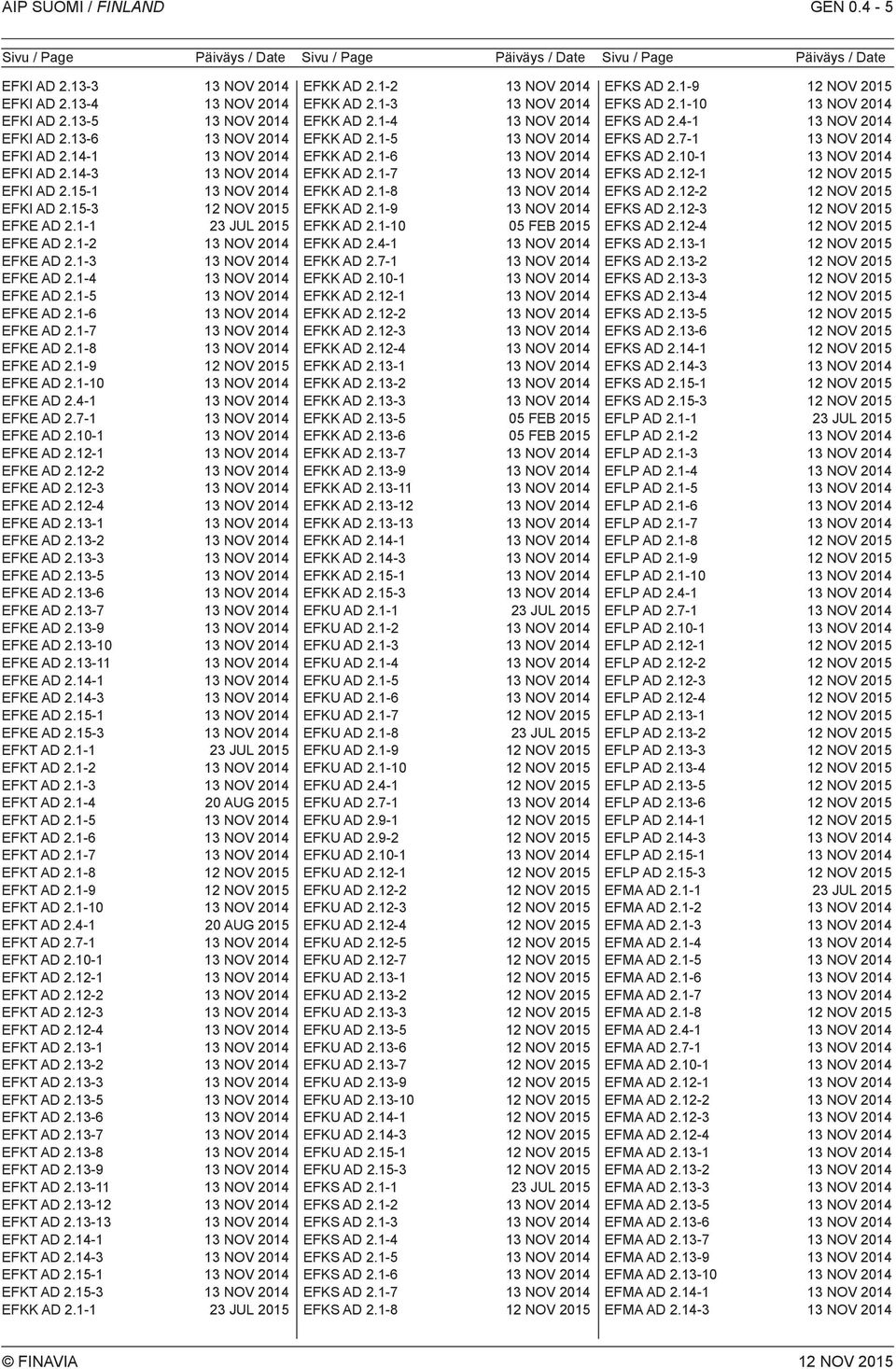 7-1 EFKE AD 2.10-1 EFKE AD 2.12-1 EFKE AD 2.12-2 EFKE AD 2.12-3 EFKE AD 2.12-4 EFKE AD 2.13-1 EFKE AD 2.13-2 EFKE AD 2.13-3 EFKE AD 2.13-5 EFKE AD 2.13-6 EFKE AD 2.13-7 EFKE AD 2.13-9 EFKE AD 2.